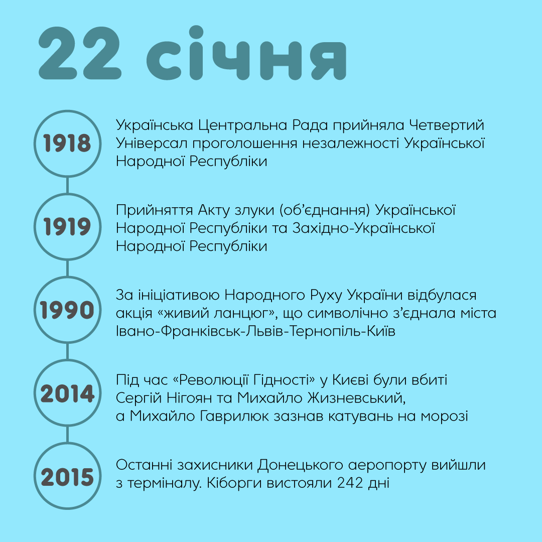 Вчителям: День Cоборності України: як провести не нудний урок