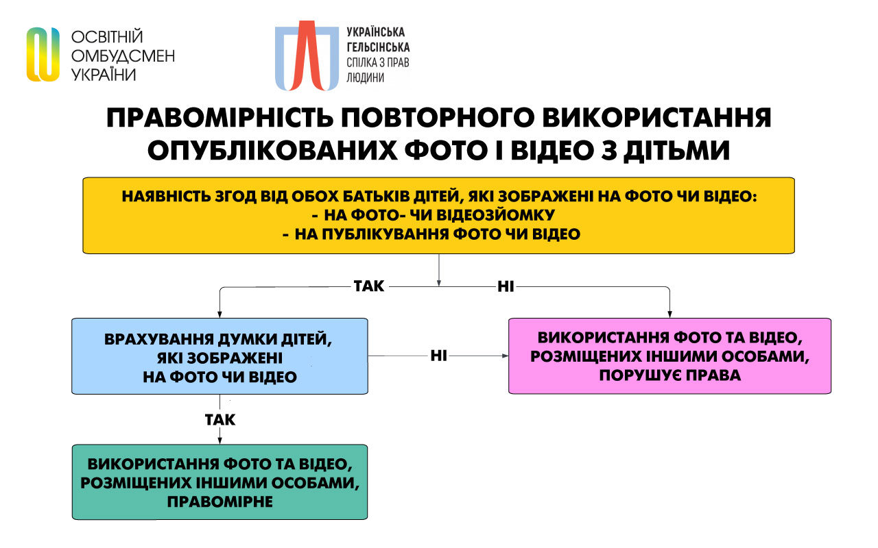 Вчителям: Фотозвіти в українських школах: бюрократичний звір чи інструмент мотивації?